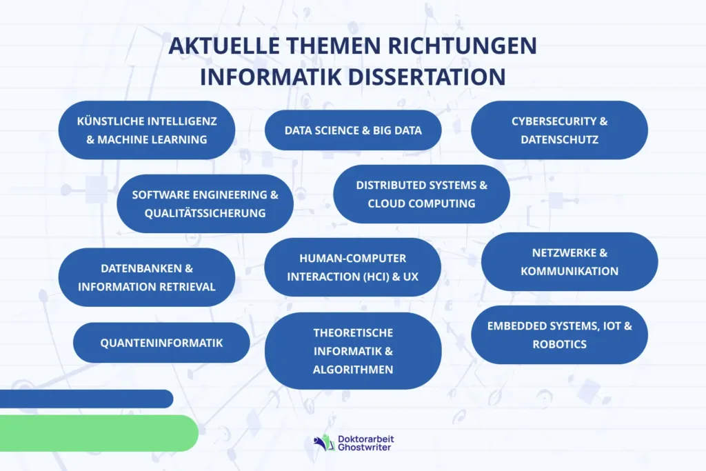 Aktuelle Themenbereiche der Informatik für die Wahl des Themas einer Doktorarbeit