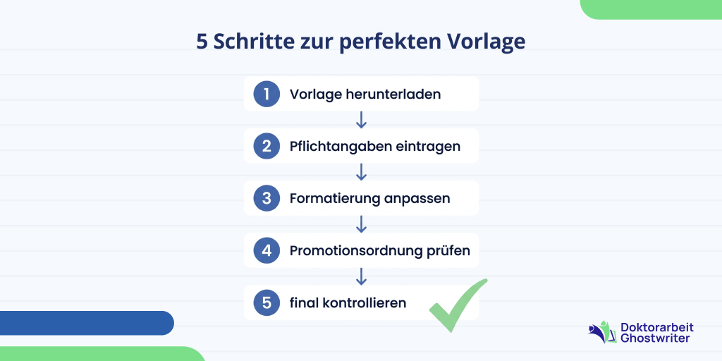 Schritt-für-Schritt-Anleitung zur Erstellung eines Dissertation Deckblatts