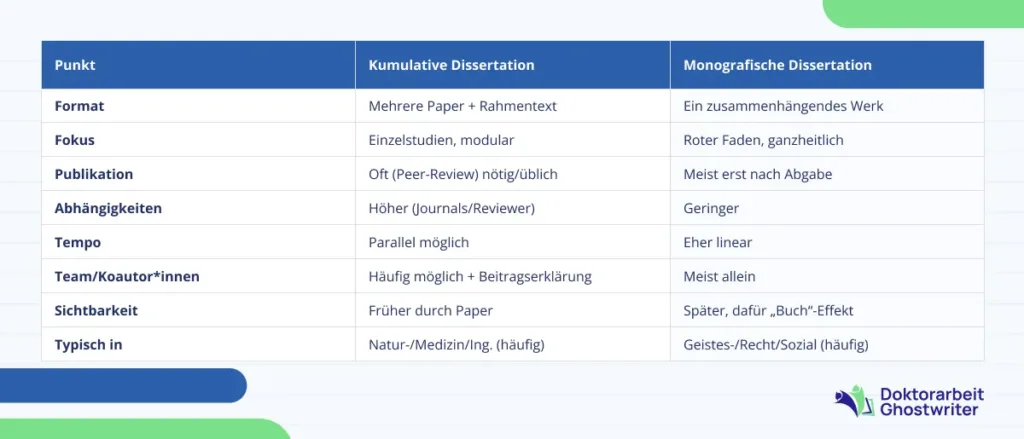 kumulativ-vs-monografie Unterschiede zwischen kumulativer Dissertation und Monographie im Überblick