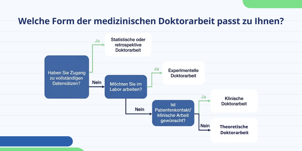 Welche Form der medizinischen Doktorarbeit passt zu Ihnen?