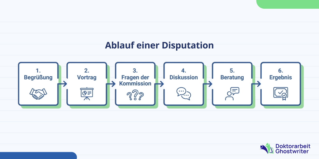 ablauf-disputation-doktorarbeit (1) Ablauf einer Disputation zur Doktorarbeit