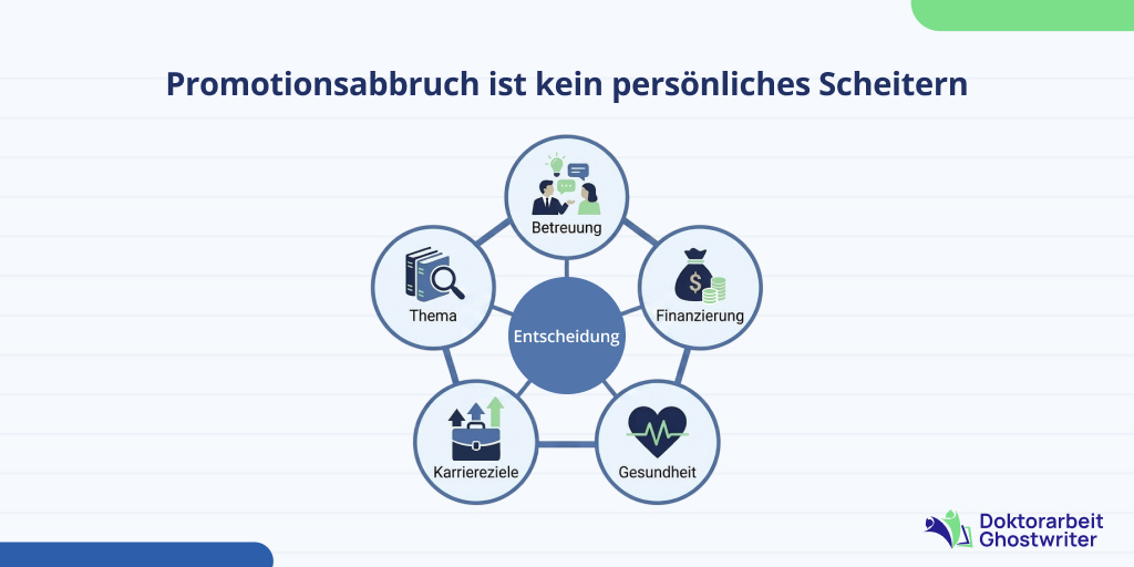 Promotion abbrechen ist kein persönliches Scheitern: häufige Gründe für den Promotionsabbruch