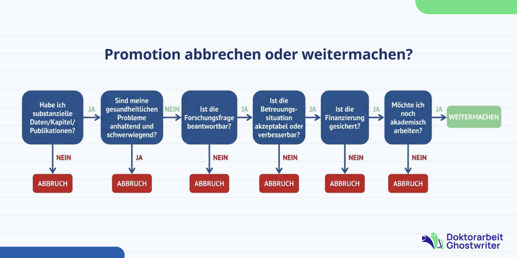 Promotion abbrechen oder durchhalten: Entscheidungshilfe mit Fragen zu Gesundheit, Karriere und Abschlussplan