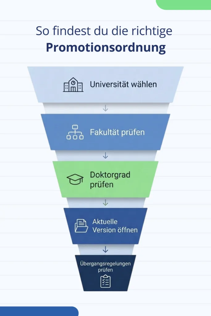 richtige-promotionsordnung-finden So findet man die richtige Promotionsordnung an der Universität
