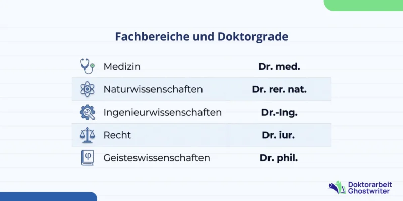 In welchen Faechern kann man einen Doktor machen