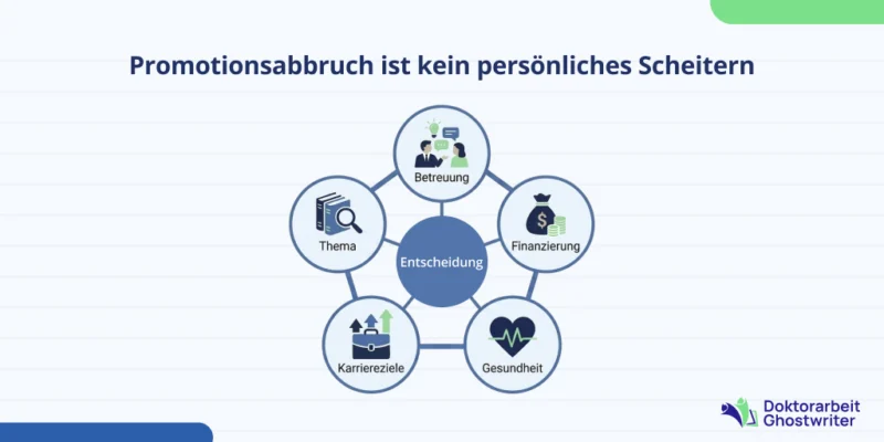 Promotion abbrechen ist kein persönliches Scheitern: häufige Gründe für den Promotionsabbruch