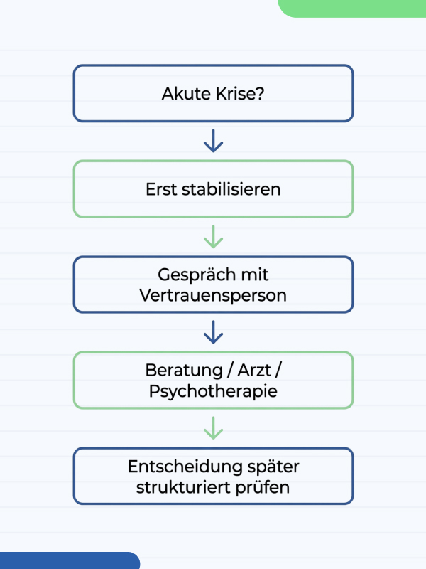 Promotion abbrechen bei psychischer Belastung: Entscheidung nicht im akuten Krisenzustand treffen