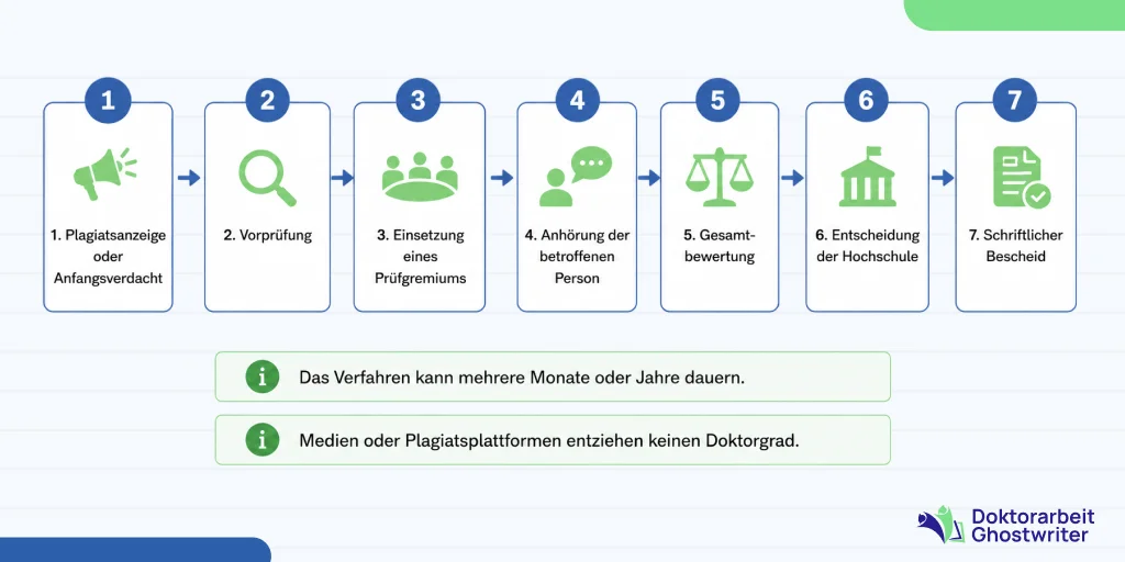 aberkennung-doktortitel-verfahren-plagiat