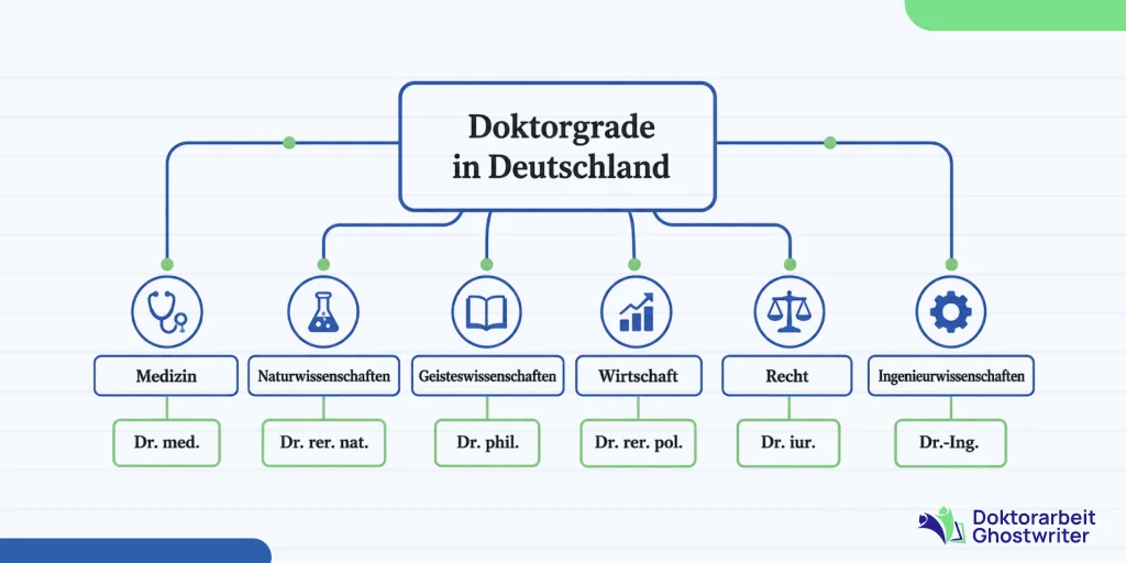 Arten von Doktortiteln und Fachrichtungen in Deutschland