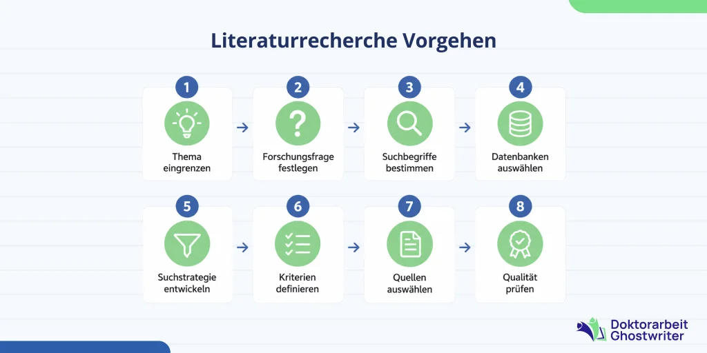 literaturrecherche-vorgehen-schritt-fuer-schritt Literaturrecherche Vorgehen Schritt für Schritt wissenschaftlich erklärt