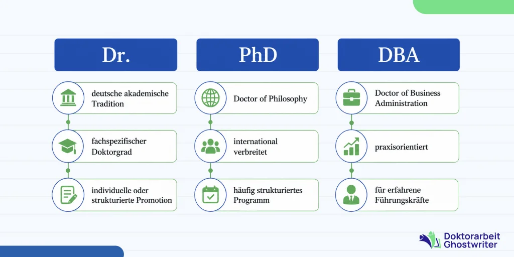 PhD Abkürzung und Vergleich von Dr., PhD und DBA